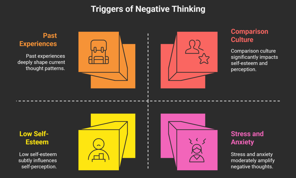 Illustration of a brain surrounded by dark clouds, symbolizing causes of negative thinking.