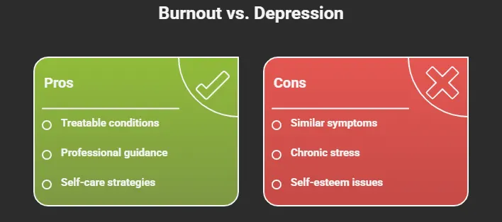 Signs of Burnout vs. Depression . How to Tell the Difference