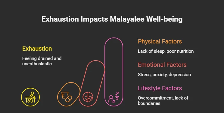 Why Do I Feel Exhausted With Everything : Feeling fed up with life