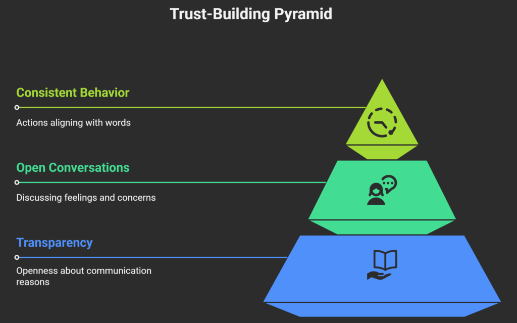 Building Trust When Your Partner Talks to Their Ex