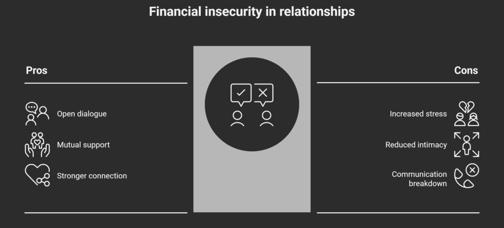 How Financial Insecurity Can Impact Emotional Connection in Relationships?