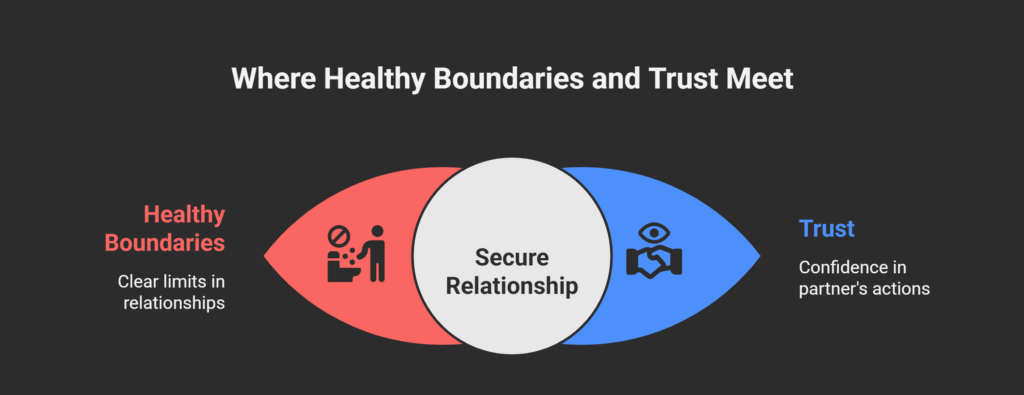 Setting Healthy Boundaries When Your Partner Talks to Their Ex.