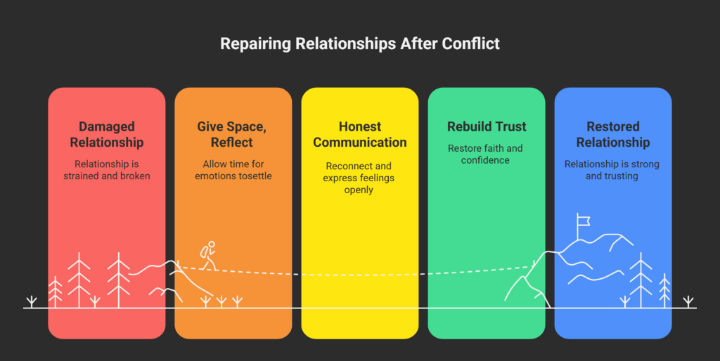 How to Make Things Right After a Fight