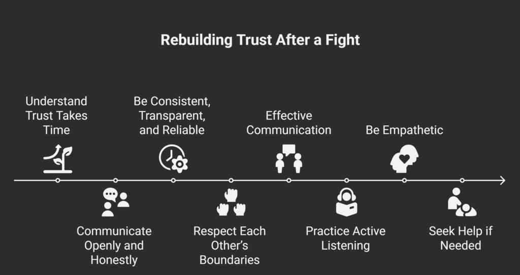 How to Rebuild Trust After a Fight