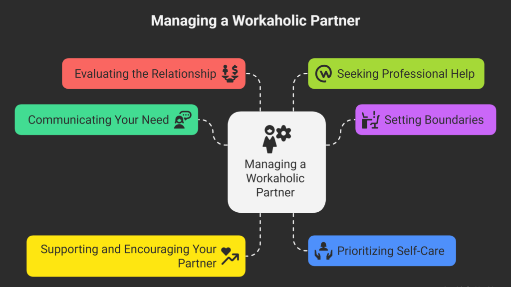 How to deal with a workaholic partner