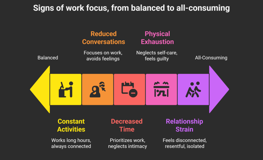 Signs that your partner is too focused on work