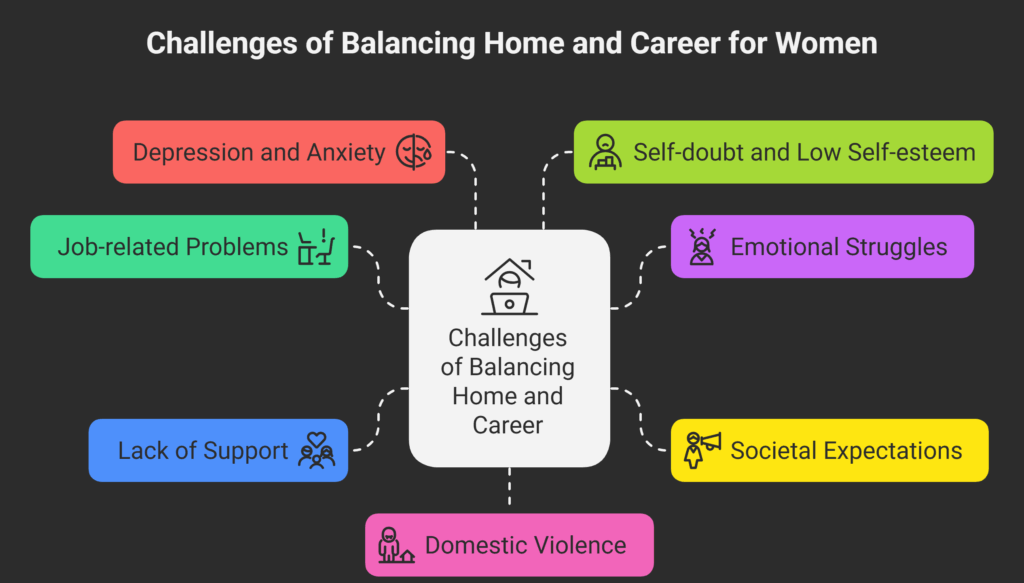 Challenges of Balancing Home and Career