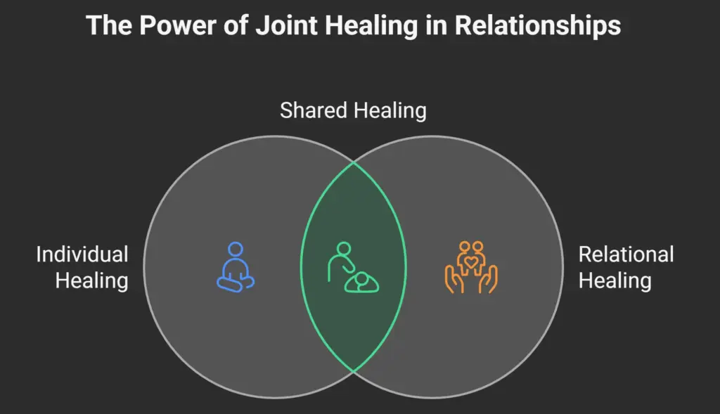 Couples Healing from Past Trauma in Relationships Together