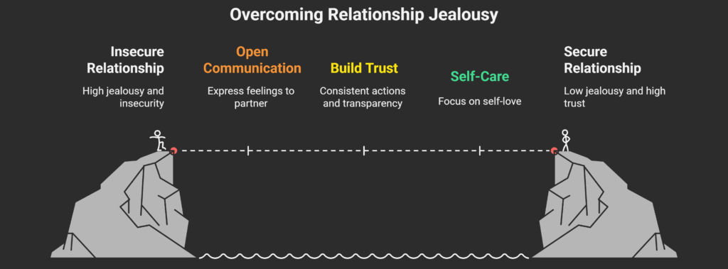 How to stop being jealous and overcome insecurities in your relationship | counseling for jealousy and insecurity in kerala