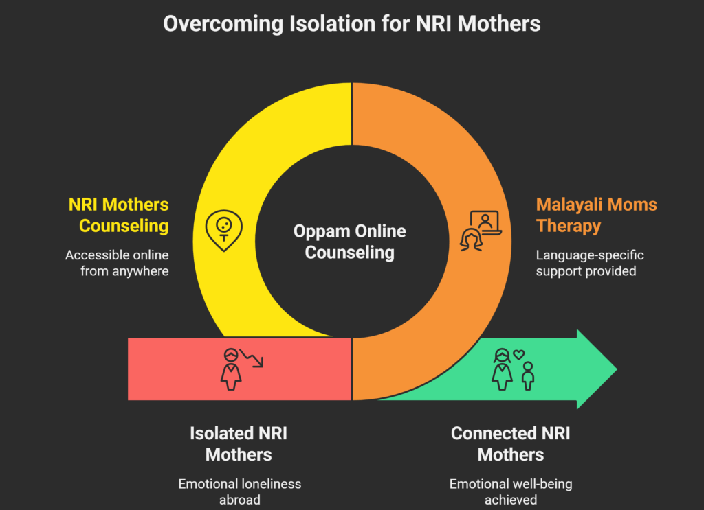 Isolation Abroad_ isolation abroad and emotional loneliness in NRI women