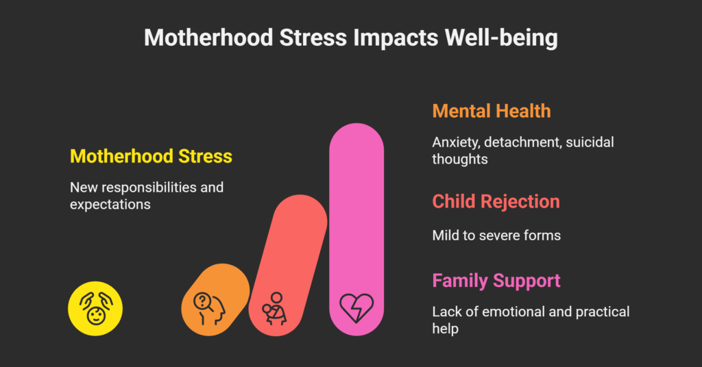 Malayali Mothers in Early Motherhood