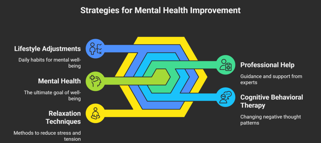 Manage mental health without medicine