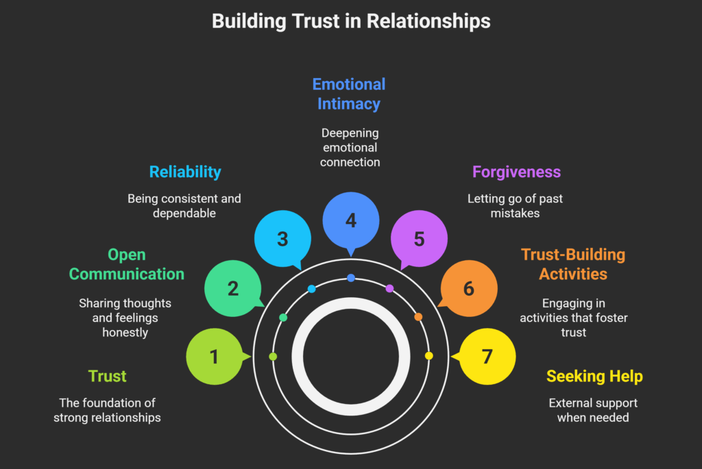 Overcoming insecurity in relationships