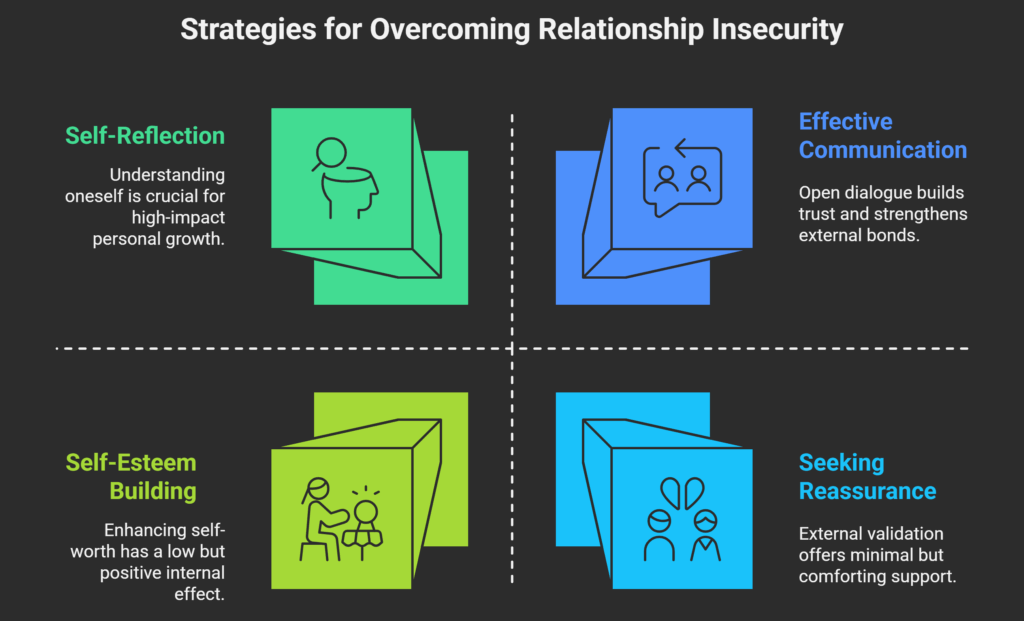 Partners holding hands and rebuilding emotional security after dealing with jealousy