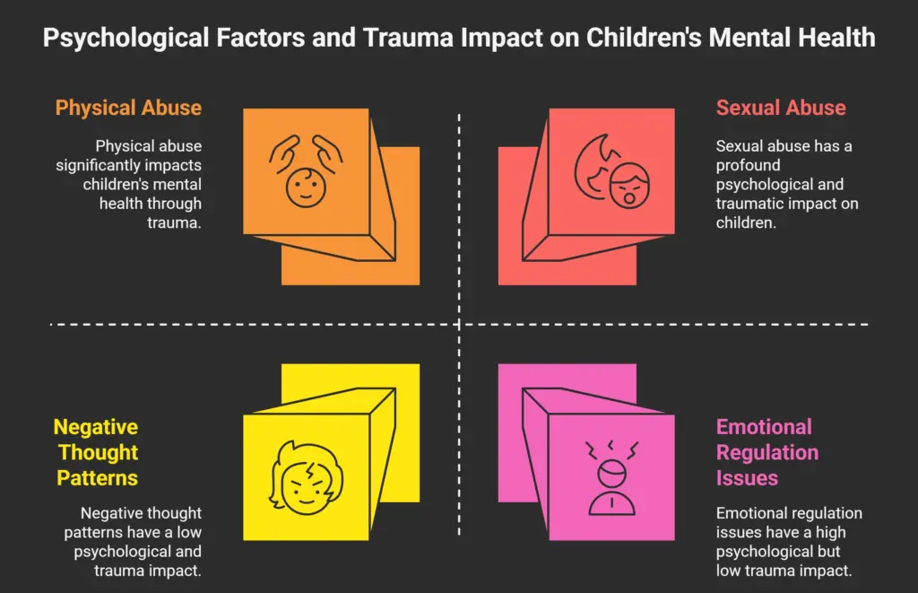 Psychological causes of mental disorders