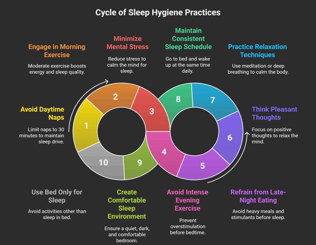 Sleep Hygiene for Healthy Sleep