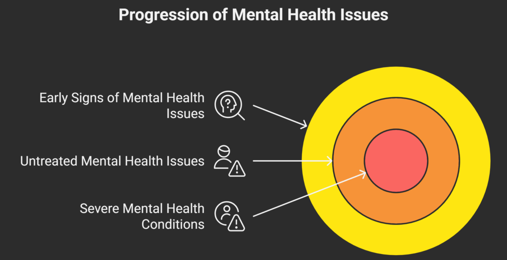 early signs of mental illness