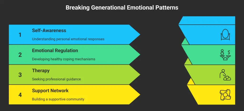 generational trauma in Malayali mothers and daughters