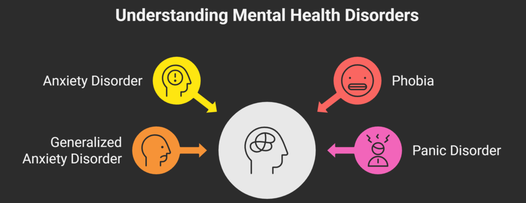 Common mental health disorders| what are the 5 most common mental disorders?