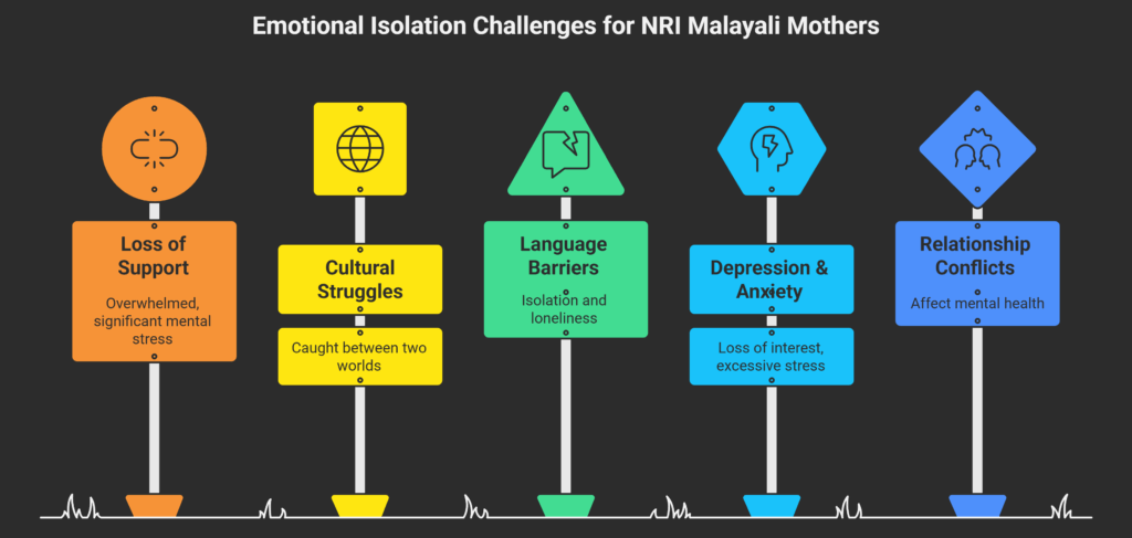 Online therapy for NRI Malayali mothers