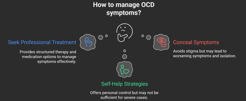 How to manage OCD Symptoms?