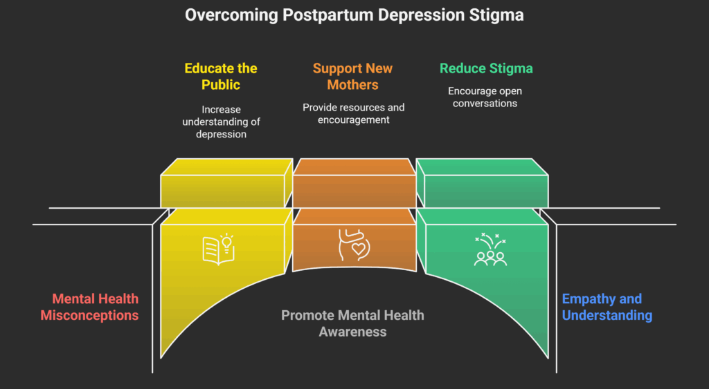 Post partum Depression: misconceptions v/s reality