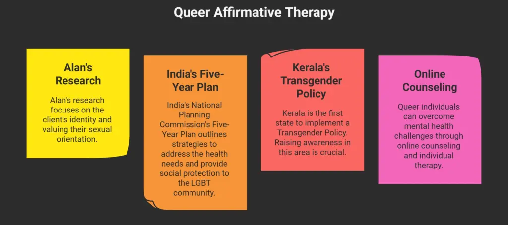 Queer Affirmative Therapy in kerala