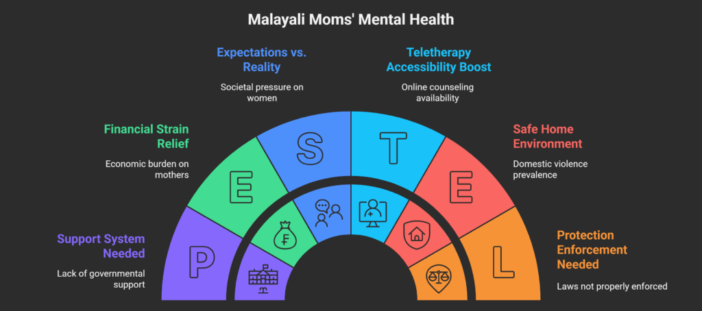 The Silent Struggles of New Malayali Moms in kerala