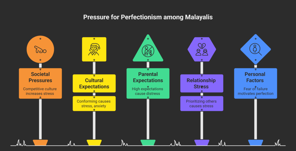 Why Malayalis feel the pressure to be perfect: A complex issue