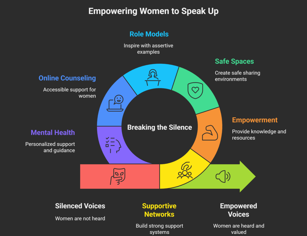 Why Many Women Don't Speak Up