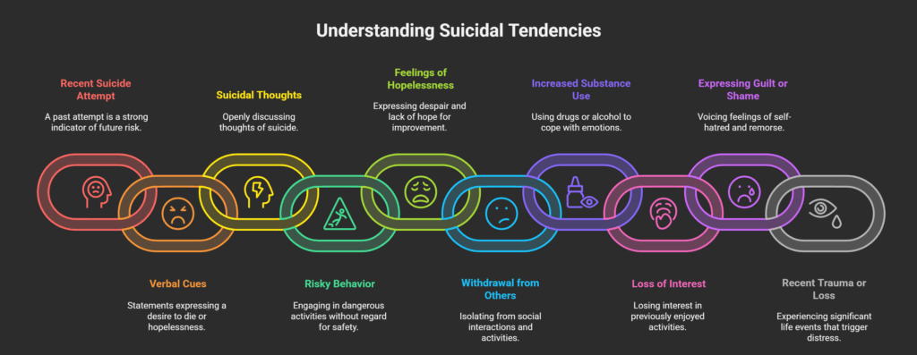 Suicide prevention Counselling in kerala | Signs of suicidal tendencies