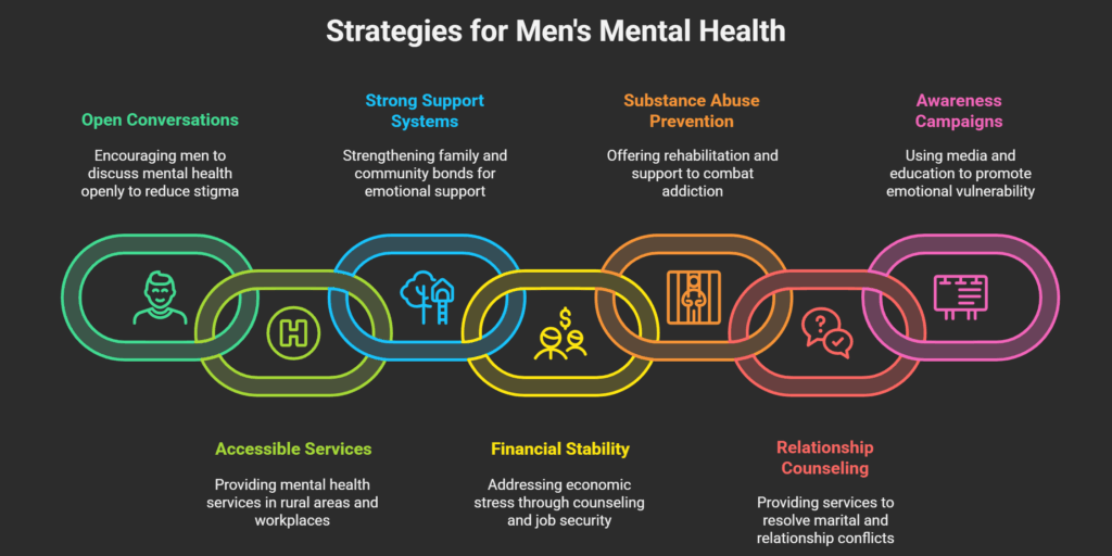 Male suicides in Kerala