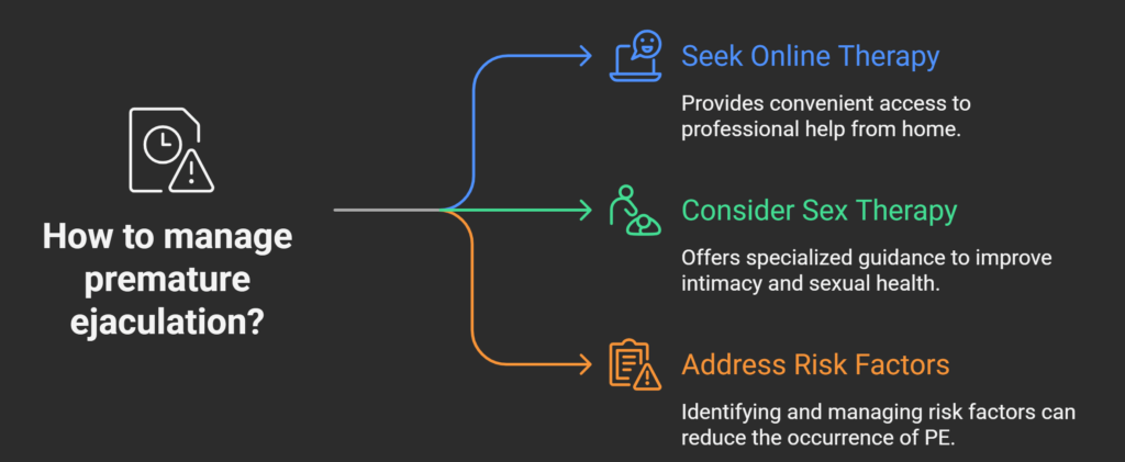 Risk Factors of Premature Ejaculation