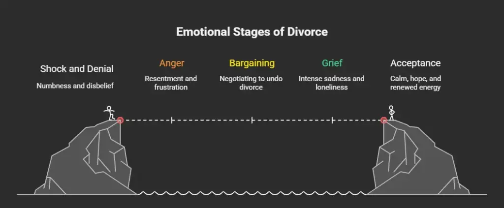 How divorce affect mental health