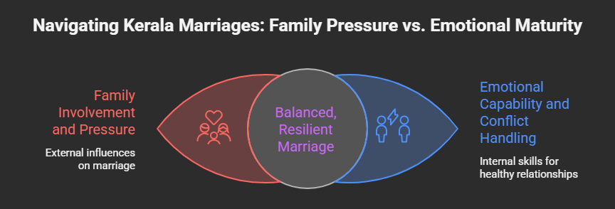 How Premarital Counselling Helps Prevent Future Conflicts