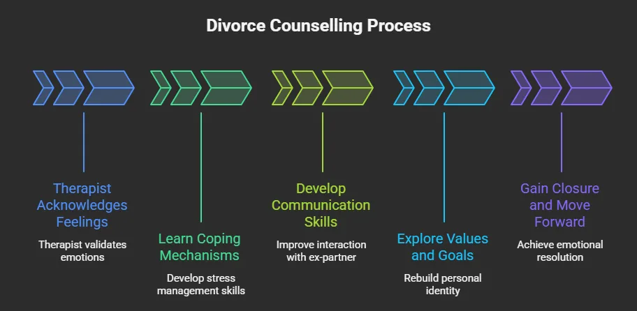 How divorce affect mental health