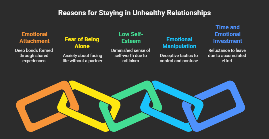 Why Do People Stay in Toxic Relationships?