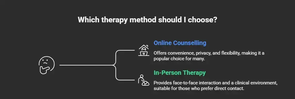 How therapy works?