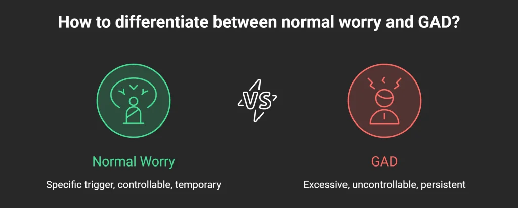 What is GAD?