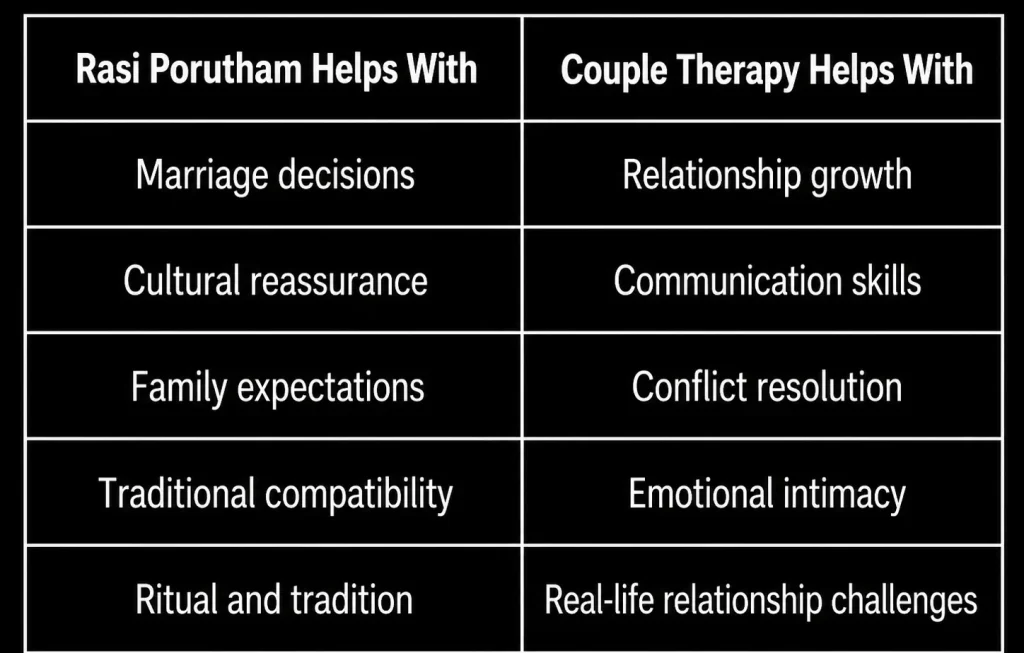 Rasiporutham or couple therapy in tamil