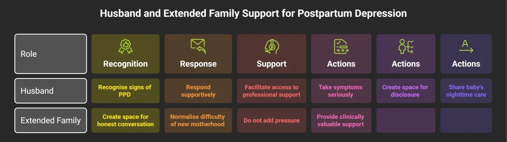The Role of the Husband and Extended Family