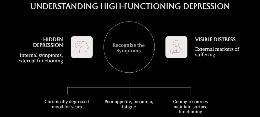 What High-Functioning Depression Is
