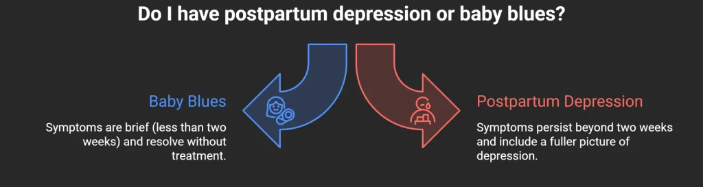 What is postpartum depression in Gulf Mothers