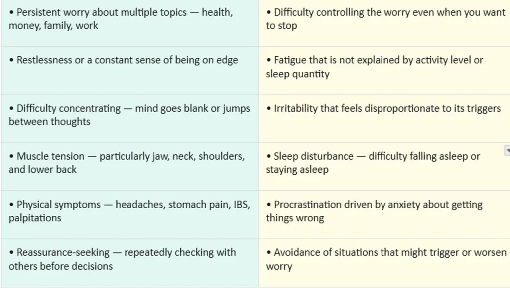 Symptoms of Generalised Anxiety Disorder
